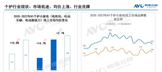 格力空调常见故障代码及解决方法（拿起小本本）