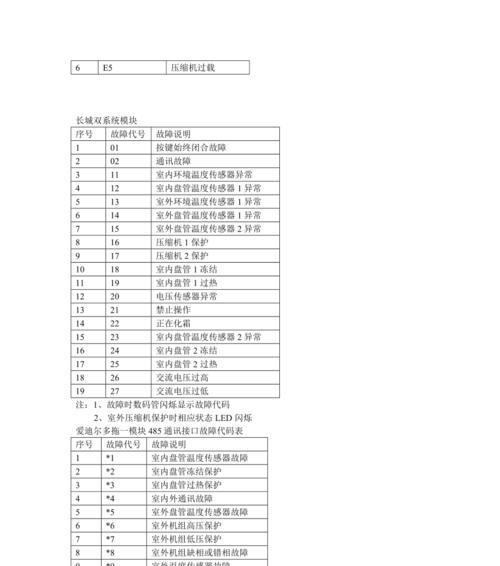 探索海信空调中央空调故障代码的解析与排除方法（深入研究海信空调中央空调故障代码）