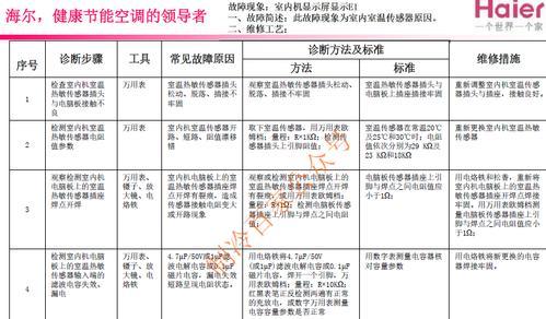 海尔空调08故障代码分析（解读海尔空调故障代码08及其原因）