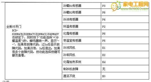 海尔空调08故障代码分析（解读海尔空调故障代码08及其原因）