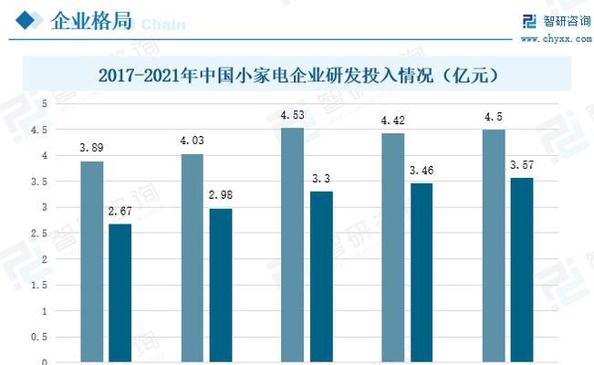 聊城复印机维修费用如何（探讨聊城地区复印机维修费用的影响因素及优惠政策）