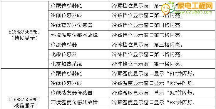 麦乐威尔空调故障代码解析（详细了解麦乐威尔空调的故障代码以及解决方法）