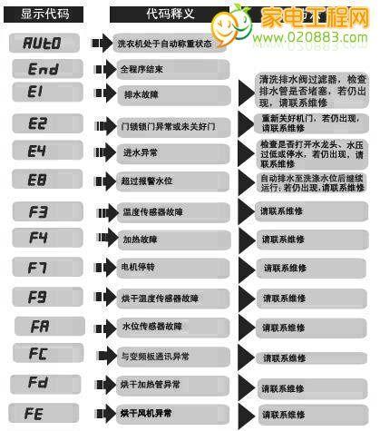 康佳投影仪故障代码及解决方法（探索康佳投影仪故障代码的意义及解决方案）
