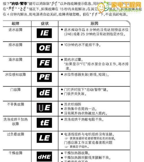 解读中央空调E7故障代码（探究E7故障代码出现的原因及解决方法）