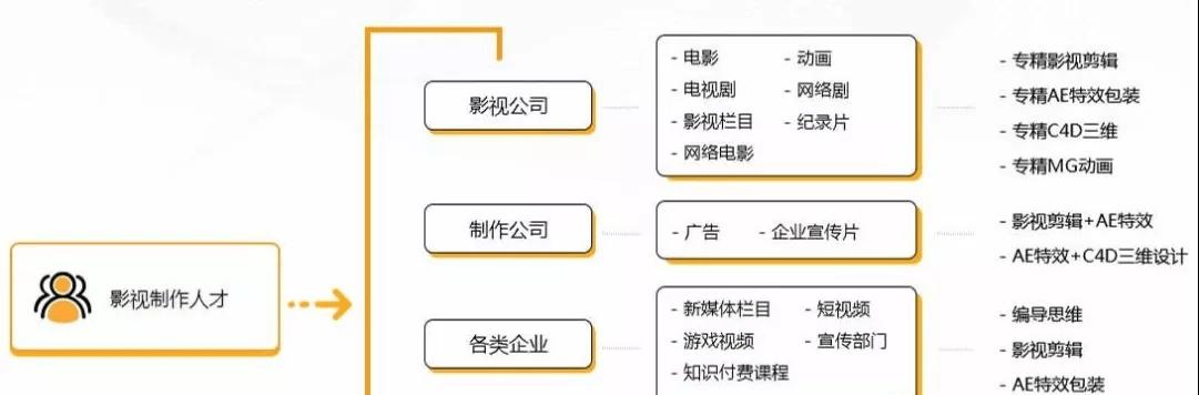 影视后期制作流程是怎样的？有哪些常见问题需要解决？