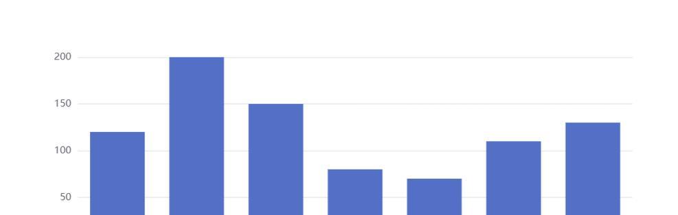 如何在Vue中高效渲染从后端获取的数据？遇到性能问题怎么办？