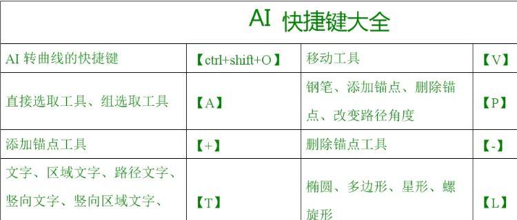 AI快捷键命令大全是什么？如何有效使用它们提高工作效率？