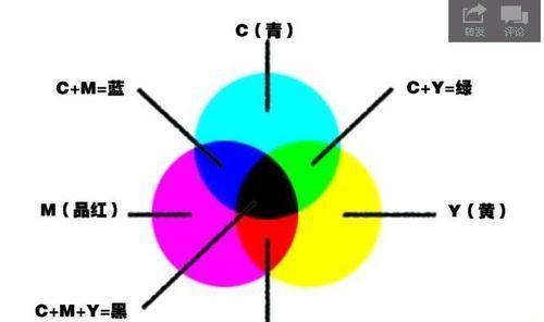 印刷厂如何将RGB转换为CMYK？转换过程中常见问题有哪些？
