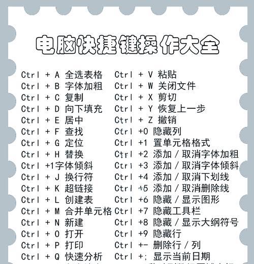 电脑快捷方式如何创建和管理？常见问题有哪些？
