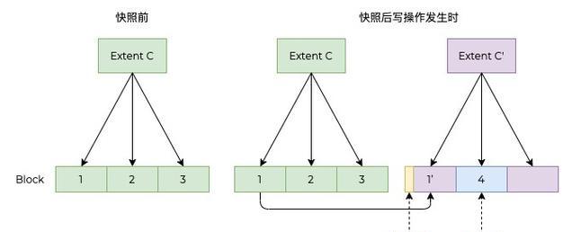 虚拟机删除快照有哪些风险？如何安全进行操作？