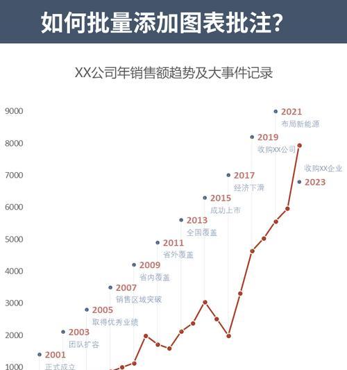 如何在EXCEL中快速自动生成时间线图？常见问题有哪些？
