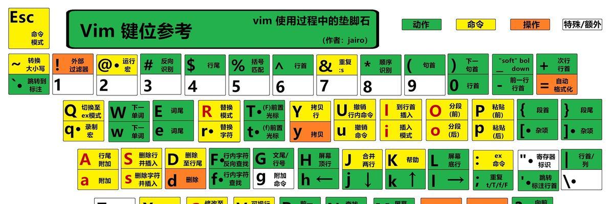 Linux的Vim使用教程？如何快速掌握Vim编辑器？