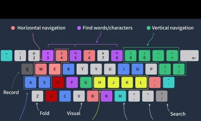 Linux的Vim使用教程？如何快速掌握Vim编辑器？