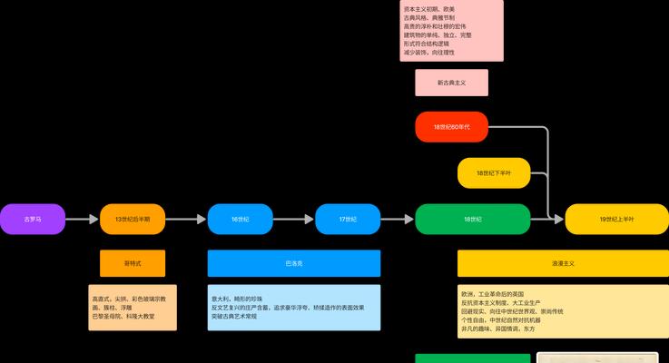 如何操作时间轴？常见问题及解决方法是什么？