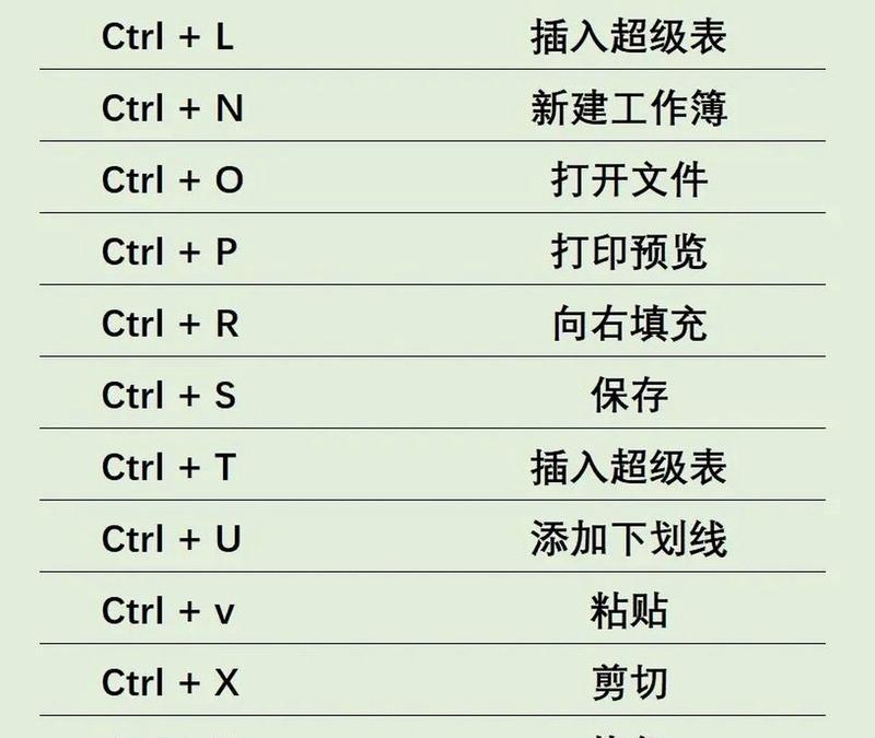 玩转电脑的快捷键大全？如何快速提高工作效率？