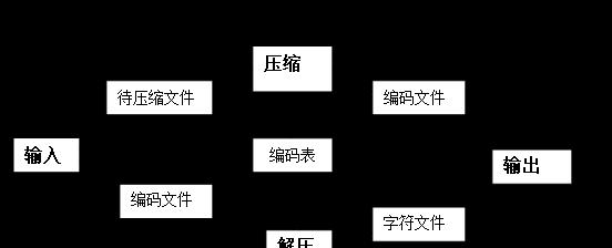 如何正确解压文件？解压文件的步骤有哪些？
