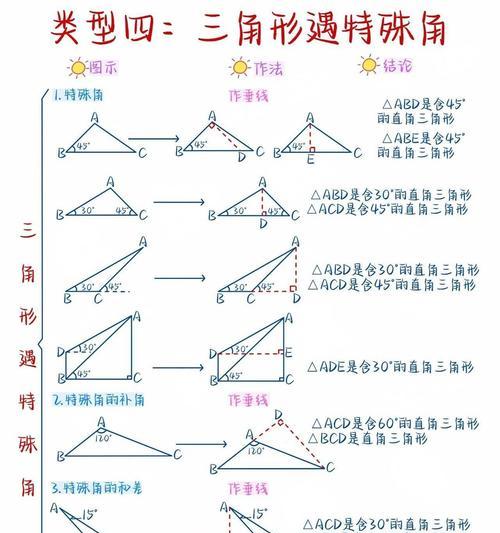 了解辅助线的基本知识？辅助线在设计中的作用是什么？
