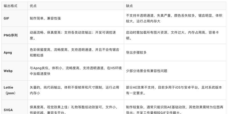 常用的导出格式大全有哪些？如何选择适合的导出格式？