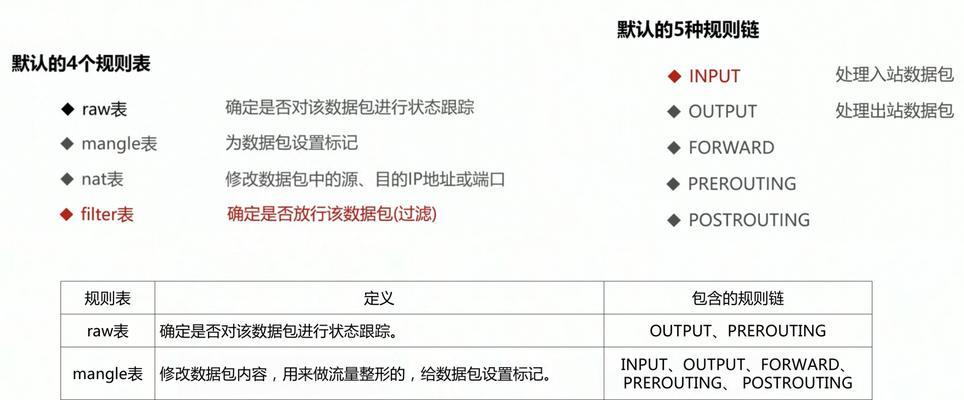 如何进行Linux网络配置？详细步骤和常见问题解答？