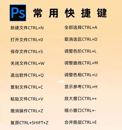 PS快捷键大全是什么？如何快速掌握PS快捷键？