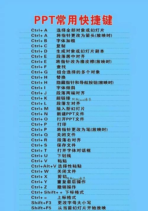 最实用的电脑快捷键分享？如何提高工作效率？