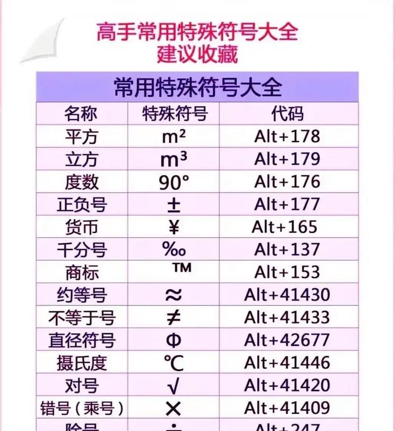 最实用的电脑快捷键分享？如何提高工作效率？