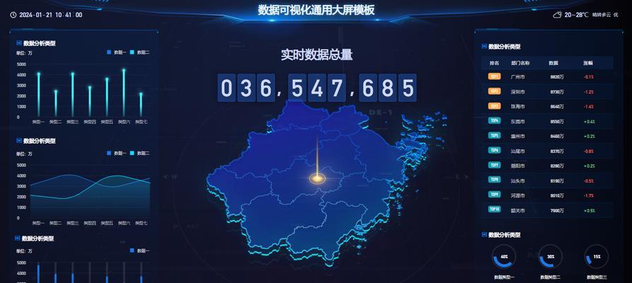 大数据可视化展示大屏如何提升决策效率？常见问题有哪些？