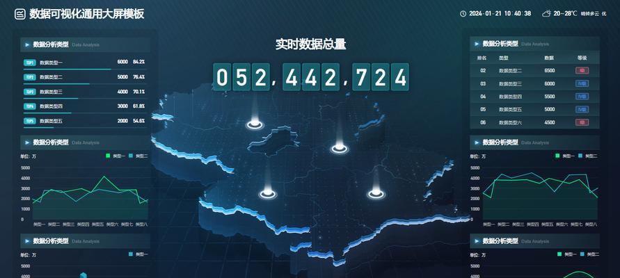 大数据可视化展示大屏如何提升决策效率？常见问题有哪些？
