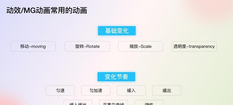 AE入门应该掌握哪些基础知识？如何快速上手？