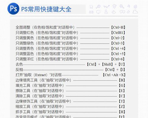 PS撤销工具怎么用？撤销操作失败常见问题解答？