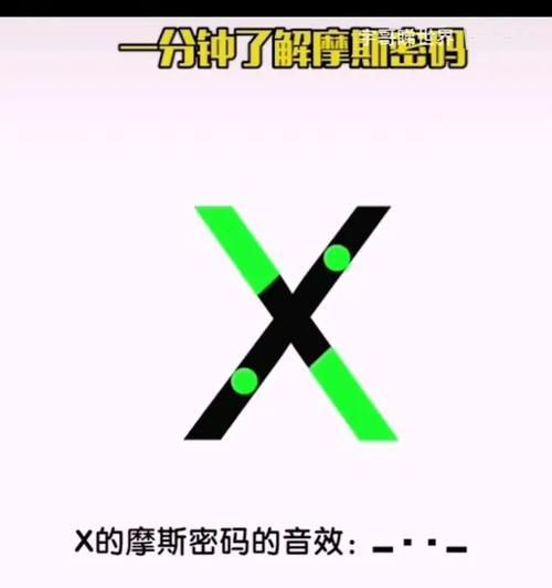 如何在一分钟内解锁忘记密码的手机？