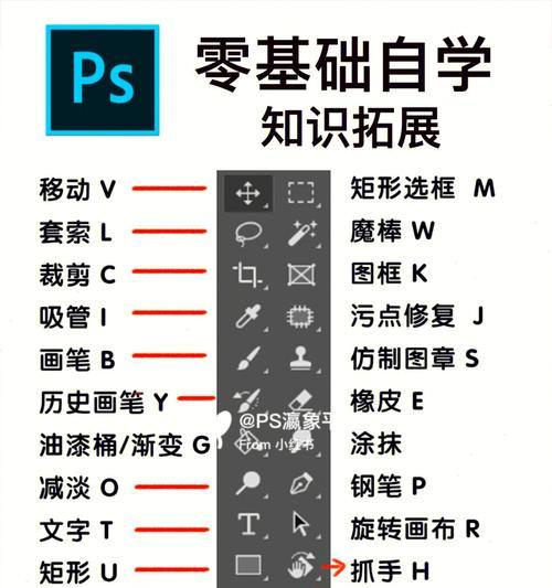 PS基础入门快捷键分享？如何快速掌握Photoshop快捷操作？