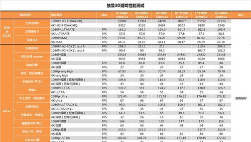 如何更新AMD驱动以提升性能？步骤详解是什么？