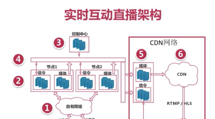 如何使用ffmpeg命令合并视频？合并视频时常见的问题有哪些？