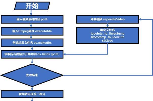 如何使用ffmpeg命令合并视频？合并视频时常见的问题有哪些？
