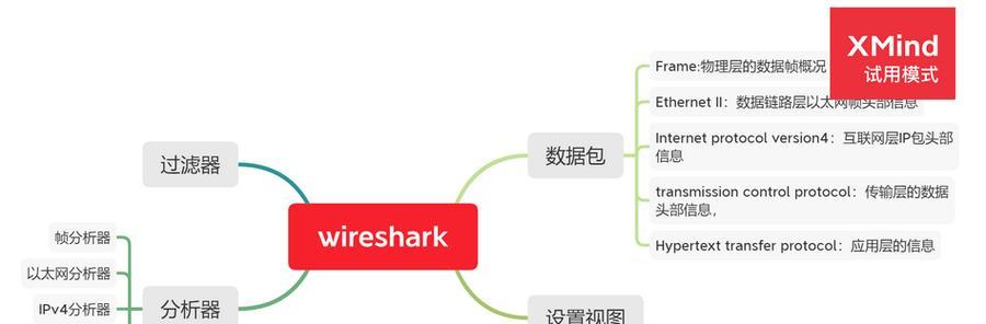 Wireshark怎么用？遇到问题如何解决？
