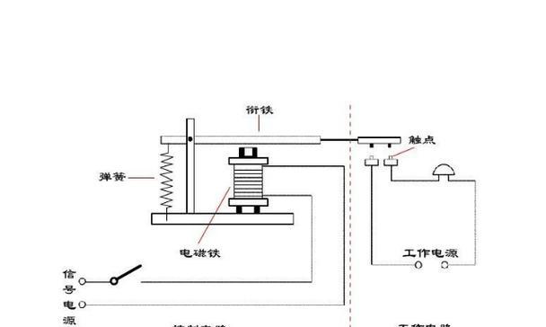 制作电磁铁需要哪些材料？制作电磁铁的材料有哪些常见问题？