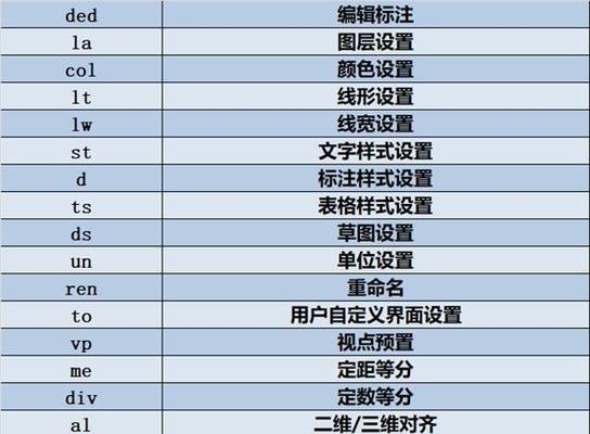 CAD文件深度清理命令怎么用？清理后如何恢复文件？
