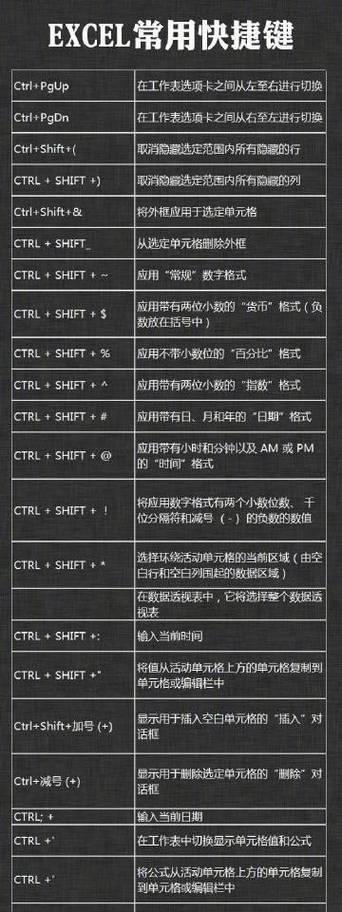 电脑常用快捷键大全表格？如何提高工作效率？
