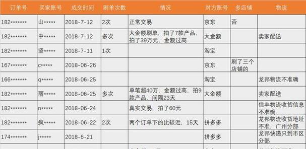 刷单和补单有什么区别？如何区分两者？