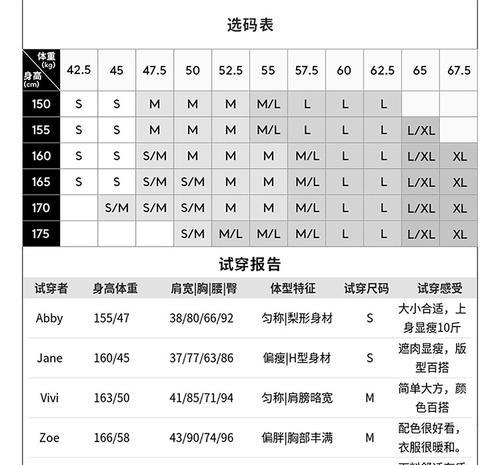 唯品会如何保证100%正品？特卖商品有哪些特点？