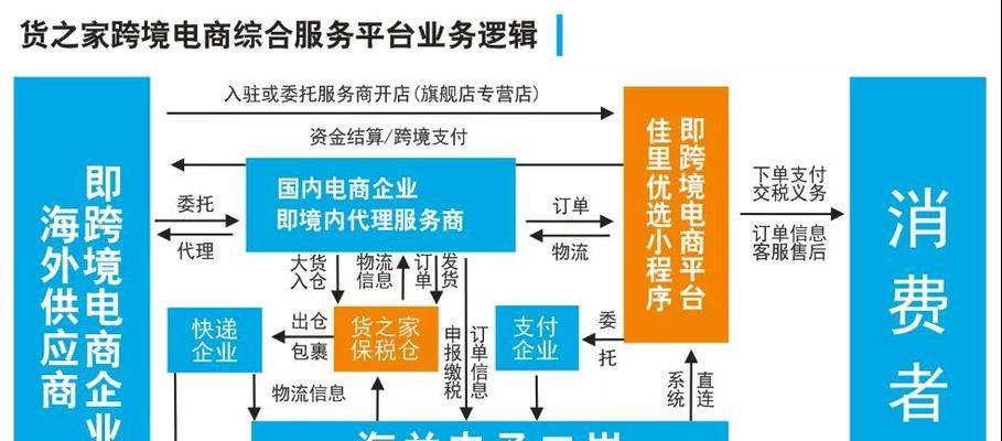 电商十大货源批发平台有哪些？如何选择合适的货源平台？