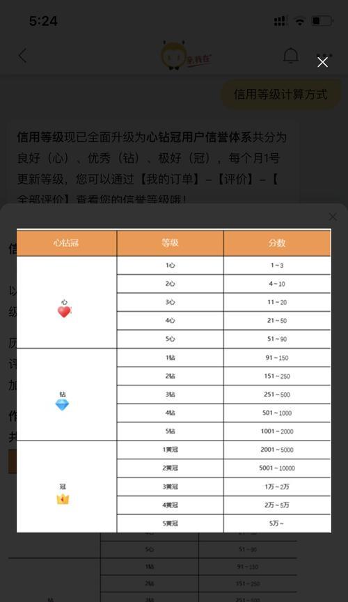 淘宝皇冠卖家与金牌卖家有何不同？如何辨别他们的服务和信誉？