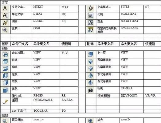如何快速另存CAD中的新块？常见问题有哪些？