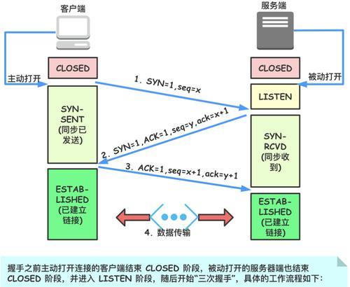 Wireshark新手如何入门？使用教学分享常见问题解答？