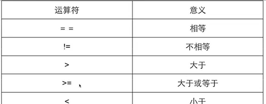 C语言新手入门代码怎么写？常见编程问题有哪些？