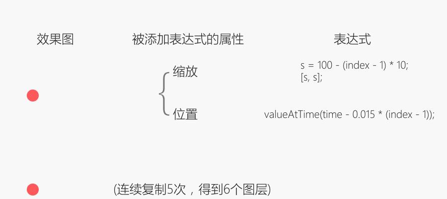 AE文字表达式大全怎么用？常见问题有哪些解决方法？