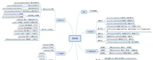 如何使用JavaScript获取属性节点的值？常见问题有哪些？