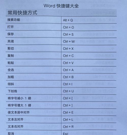 Word快捷键大全分享？如何提高办公效率？