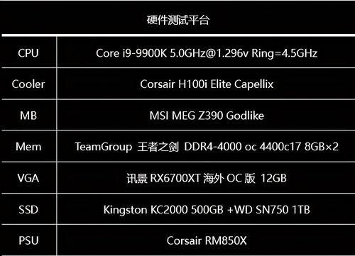 PR中GPU加速如何启用？操作步骤和常见问题解答？